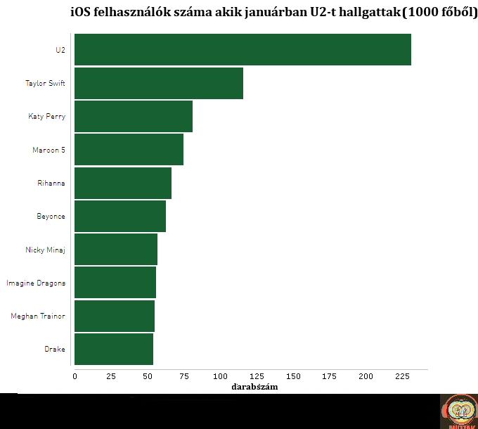 u2_ios_kantar.jpg