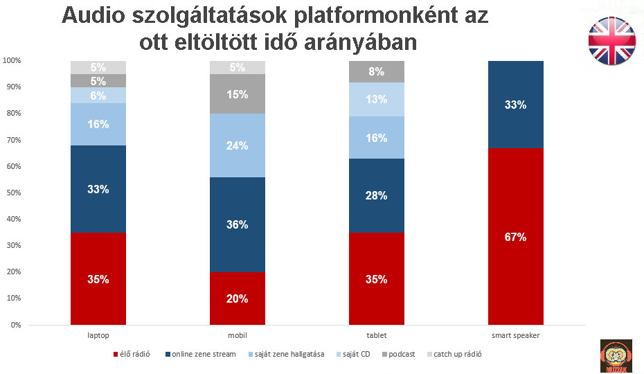 uk_audio_platform_2018.jpg