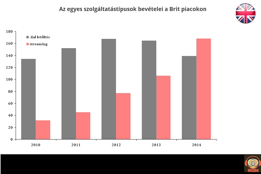 uk_musicservice_revenue_2010-15.jpg