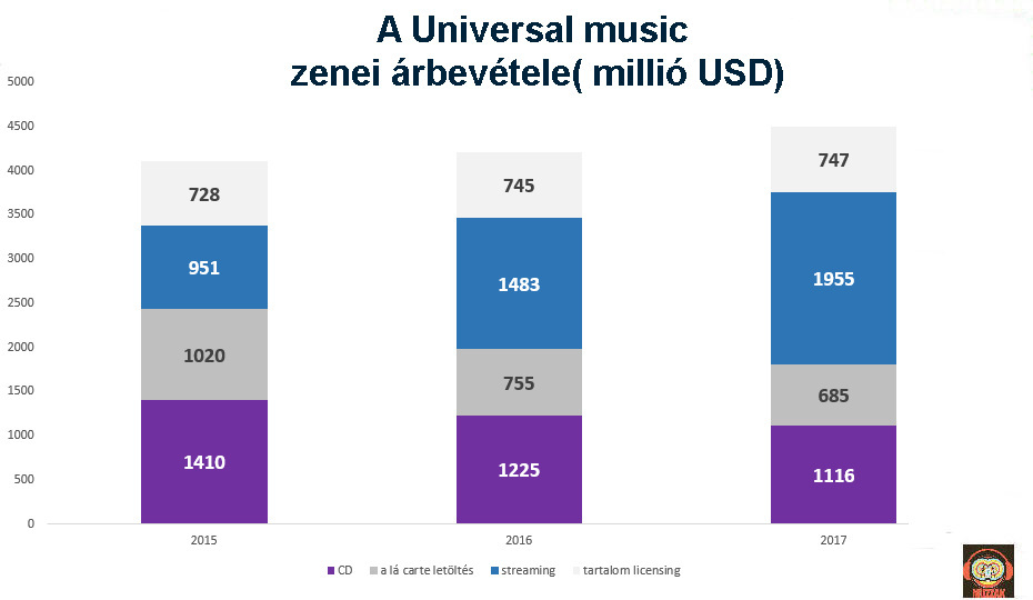 universal_revenues_2017.jpg