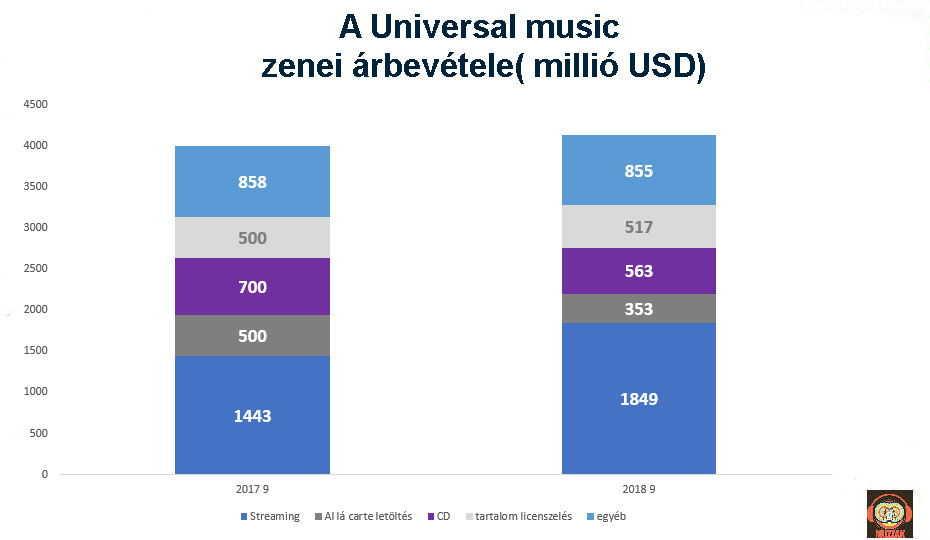 universal_revenues_2018q3.jpg