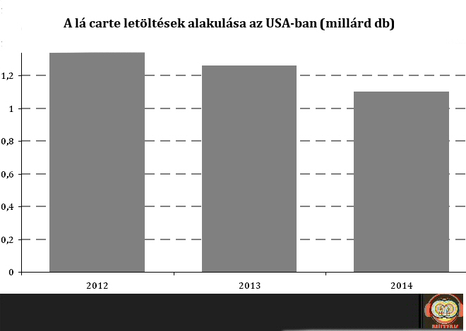 usa_alacarte_2014.jpg