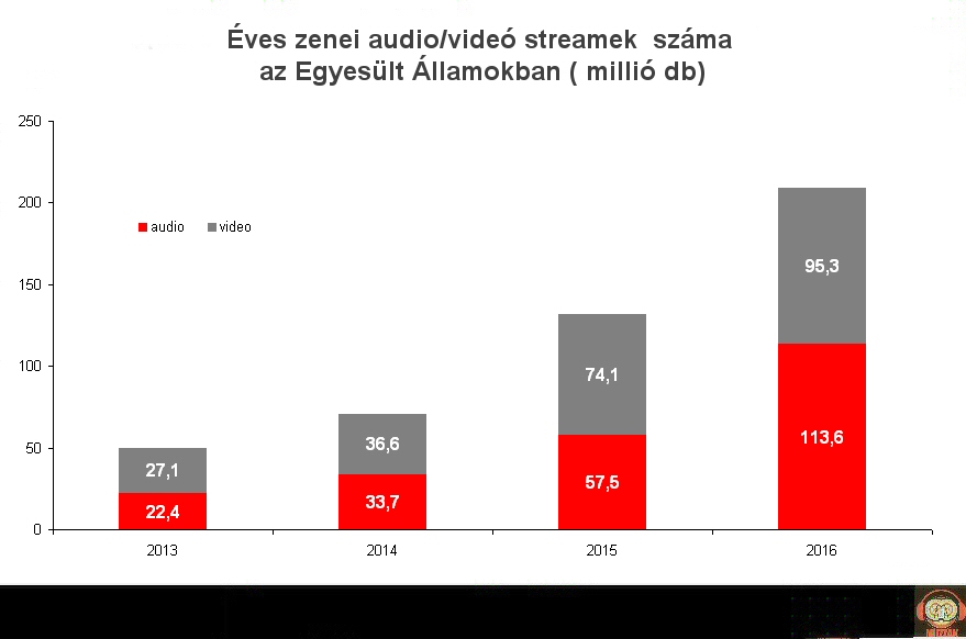 usa_audiovideostream.jpg