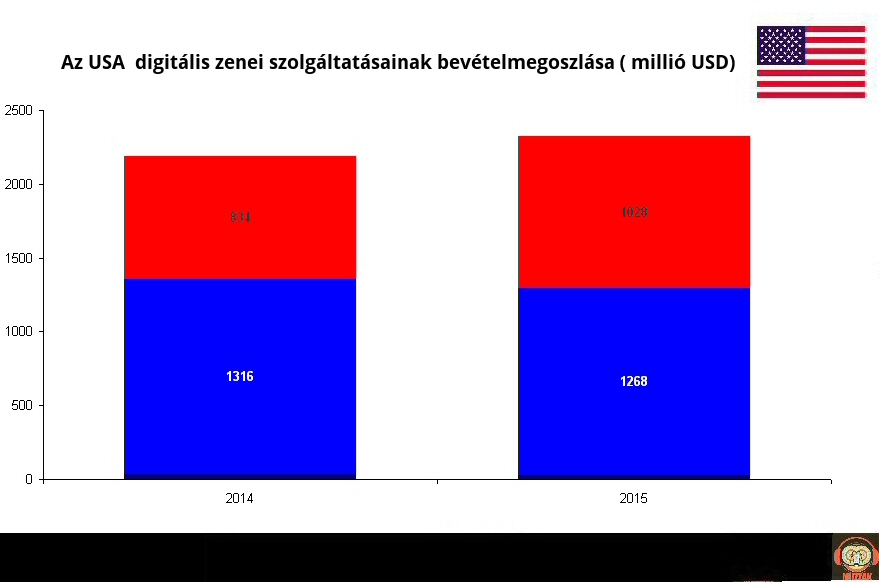 usa_digitalrevenue_2015h1.jpg