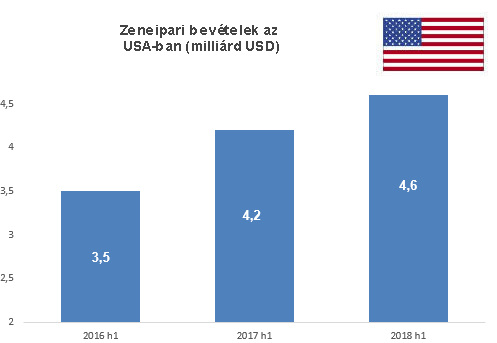 usa_music_revenues_2016-18.jpg