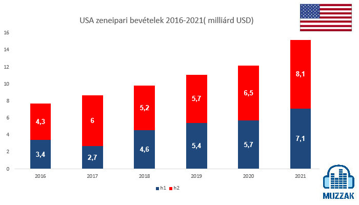 usa_music_revenues_2016_2021.jpg