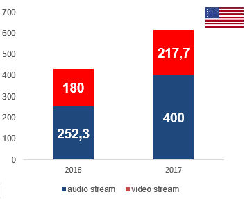 usa_nielsen_2017totalshare.jpg