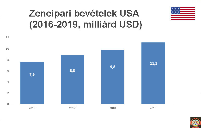 usa_riaa_revenues_2016_2019.jpg