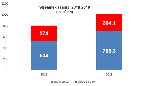 usa_stream_number_2019.jpg