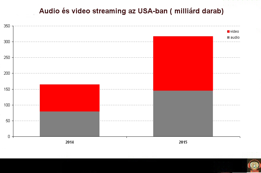 usa_streaming_2014_2015.jpg