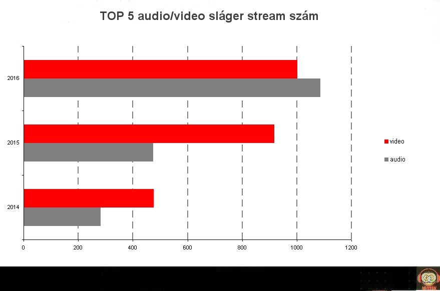 usa_top5stream.jpg