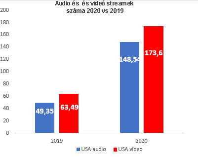 usa_totalstream_2020_vs_2019.jpg