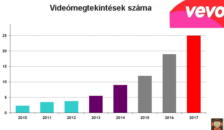 vevo_views_2010-2017.jpg