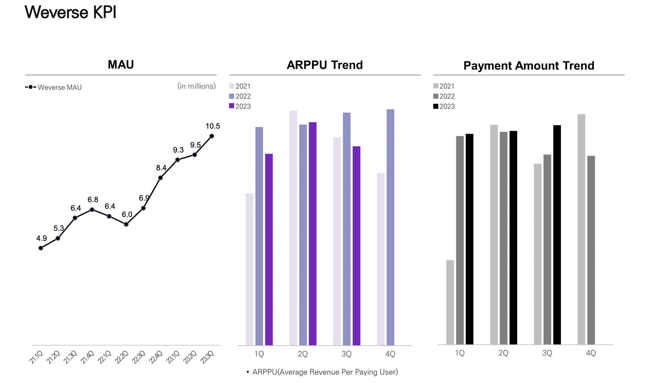 weverse_kpi.jpg