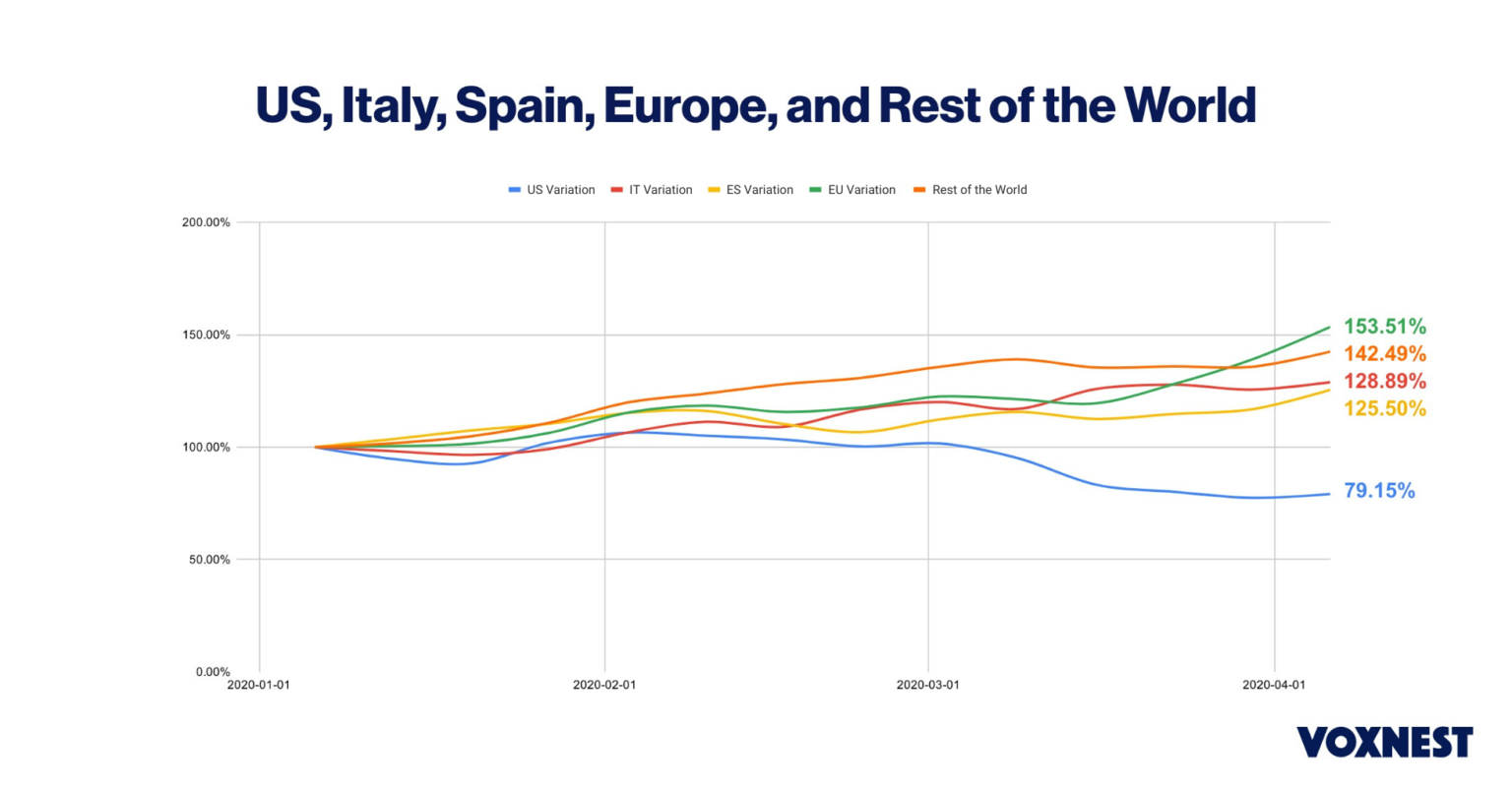 worldwide-overall-trends-1536x804.png