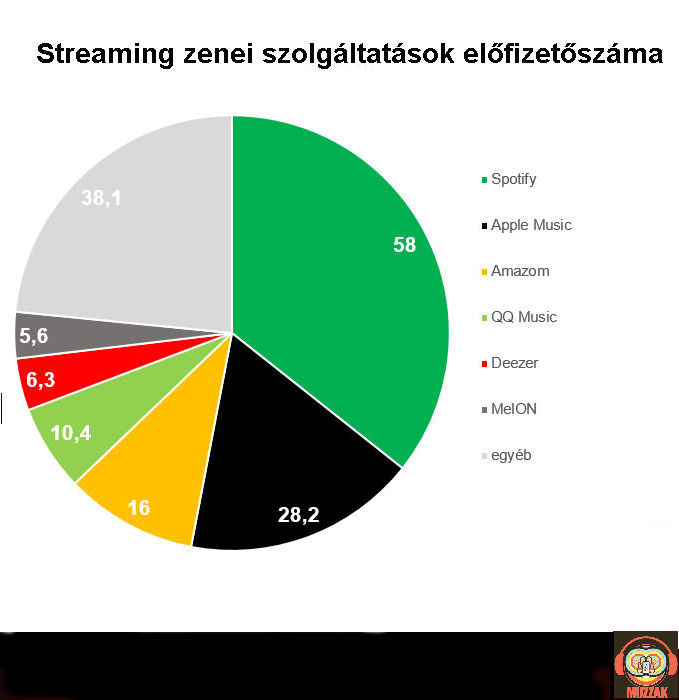 ww_streaming_top6.jpg