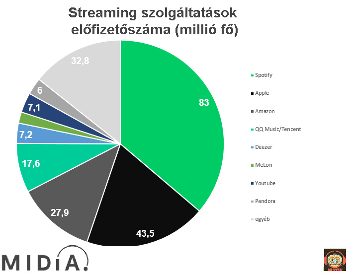 ww_streaming_top6_2018.jpg