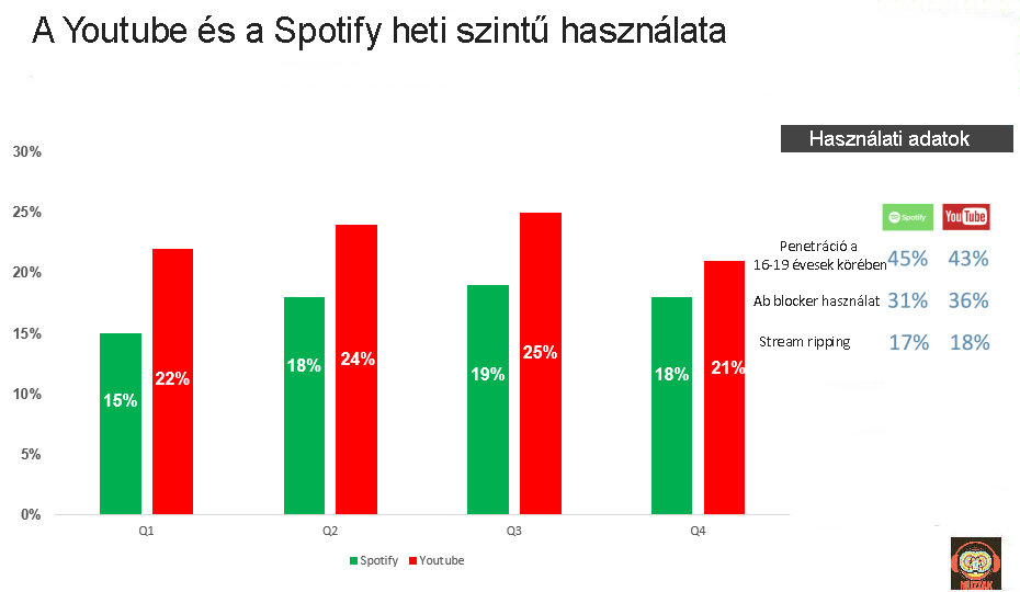 youtube-spotify_mau.jpg