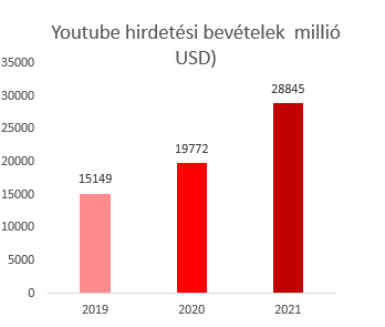 youtube_ad_revenues_2019_2021.jpg