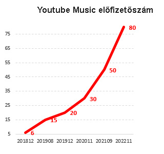 youtube_music_subs_202212.jpg