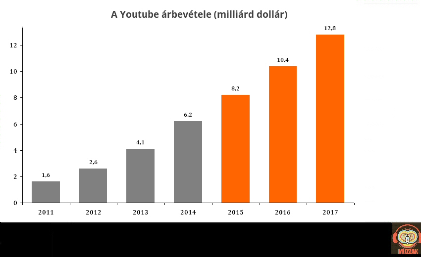 youtube_revenue.jpg