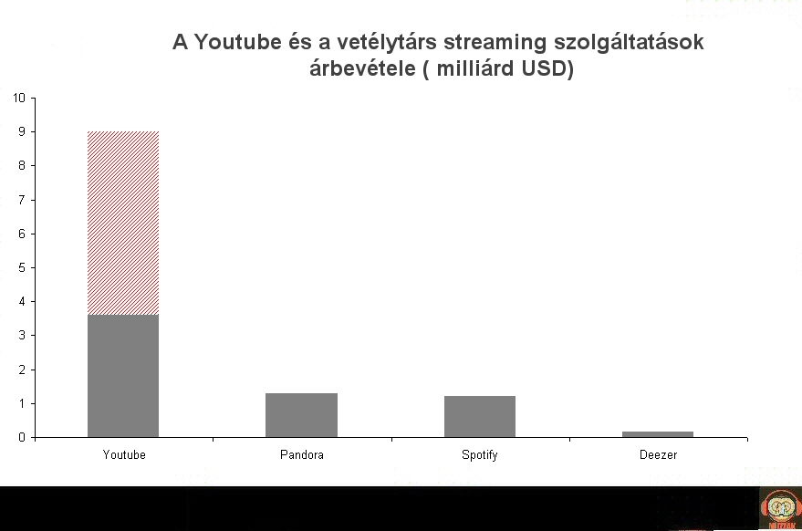 youtube_revenue_2015.jpg