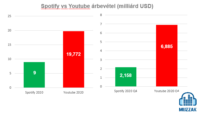 youtube_vs_spotify_2019_2020.jpg
