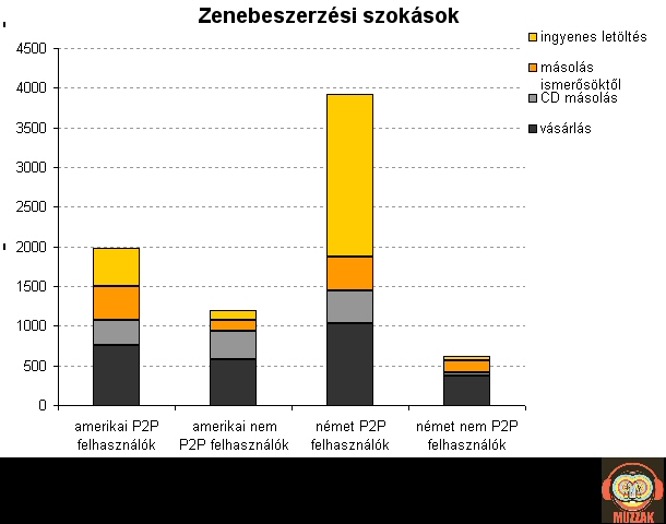 zenebeszerzes.jpg