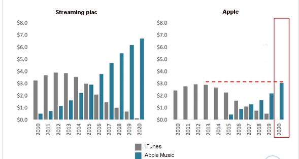 apple_streaming_2020.jpg