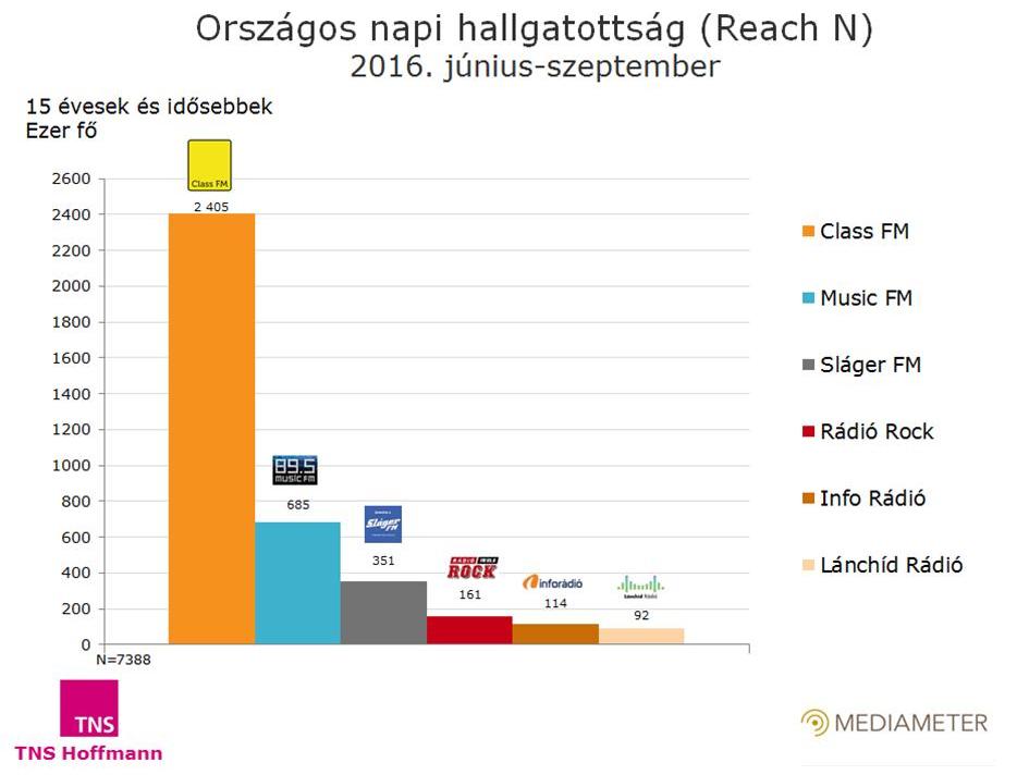 hun_radiomarket_2016.png