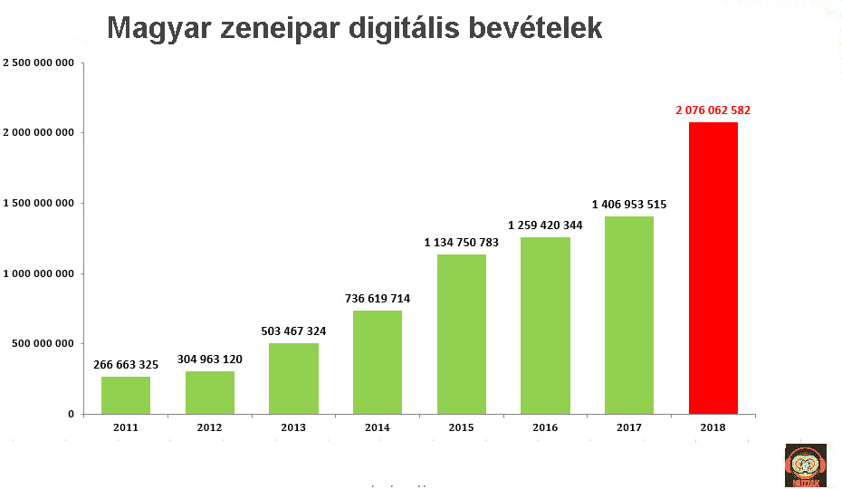 magyar_digitalis_2011_2018.jpg