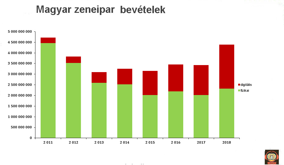 magyar_zeneipar_2011_2018.jpg