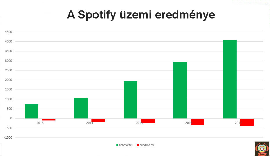 spotify_ebidta.jpg