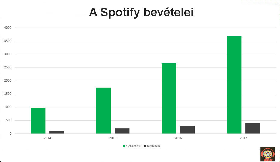 spotify_revenues_2014_2017.jpg