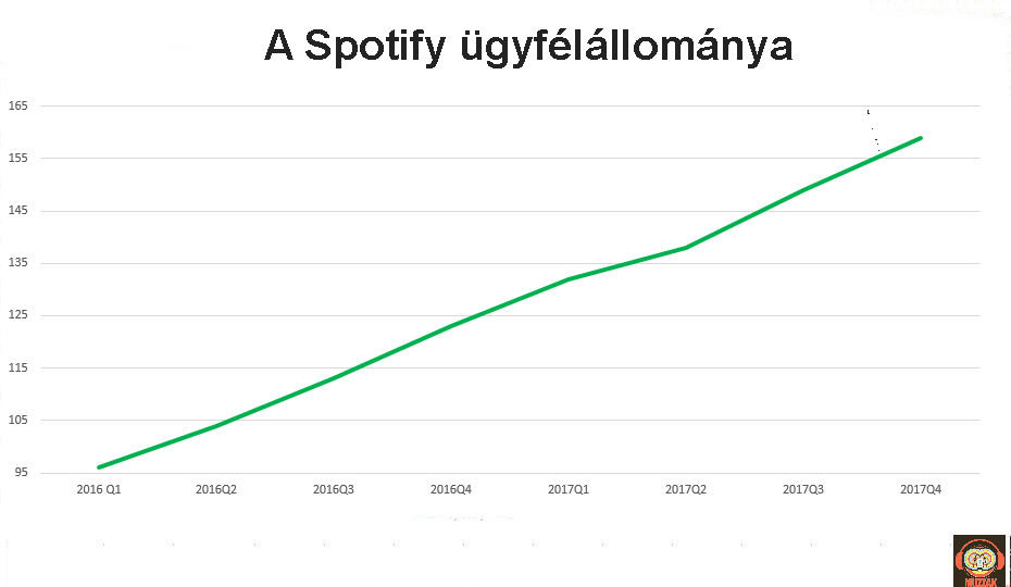 spotify_total_subs.jpg