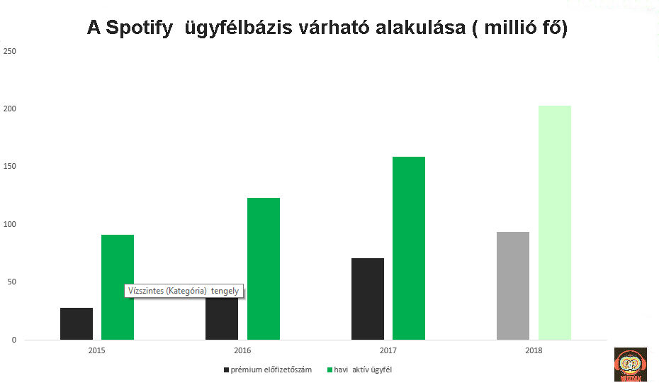 spotify_userbase_2015_2018.jpg