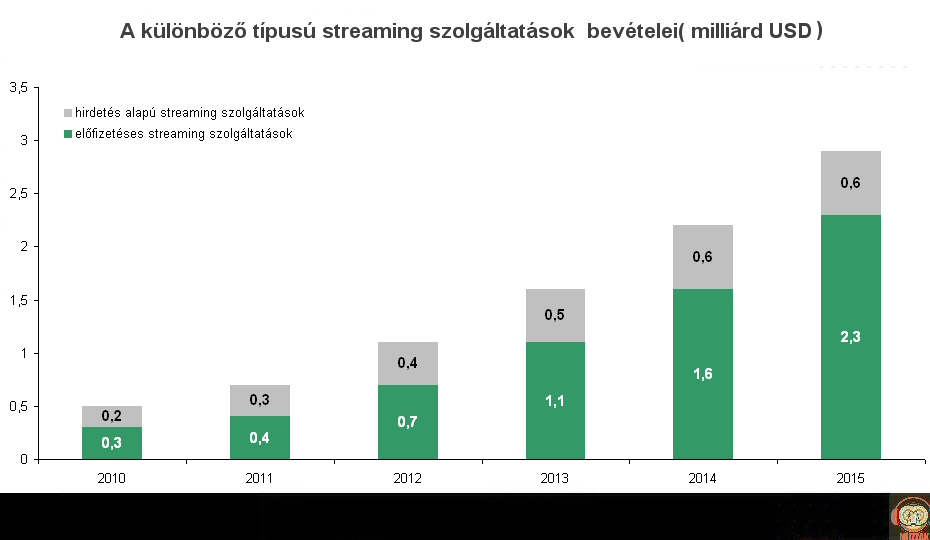 streaming_revenues_2010_2015.jpg