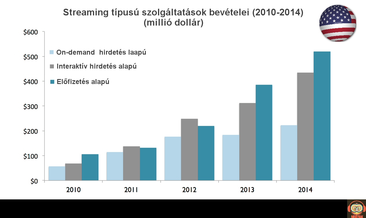 streaming_usa_2010_2014.jpg