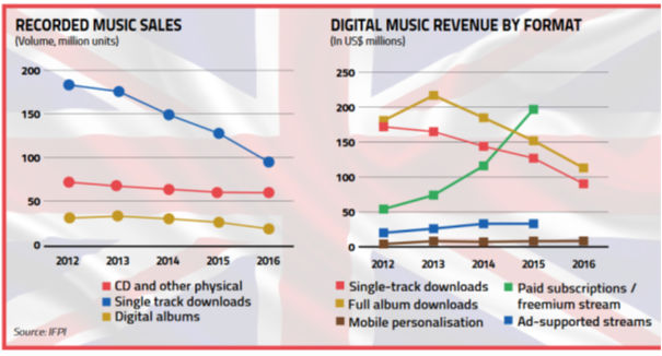 uk_music_sectors.jpg