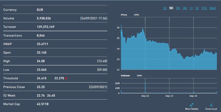 umg-stock-main-1.jpg