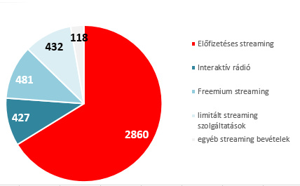 usa_riaa_streaming_2019h1.jpg