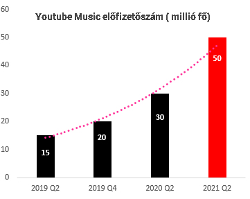 youtube_music_subs_2021.jpg