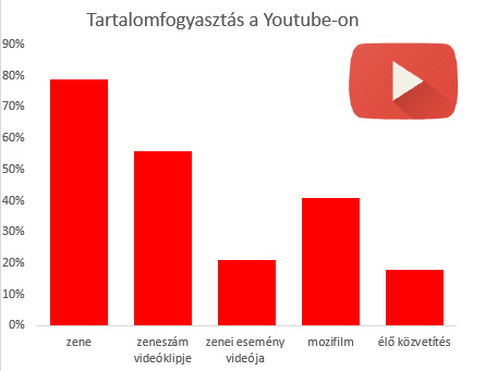 youtube_usage-hu.jpg