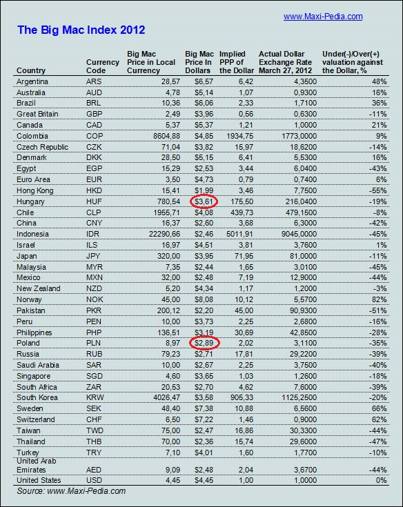 Big_Mac_index_2012.jpg