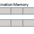 FunCPU - Memory Models