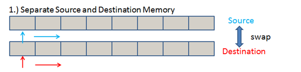 funcpu_memory_model_1.png