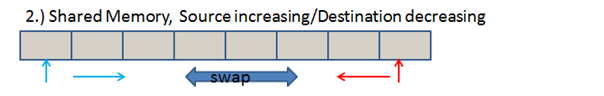 funcpu_memory_model_2.png