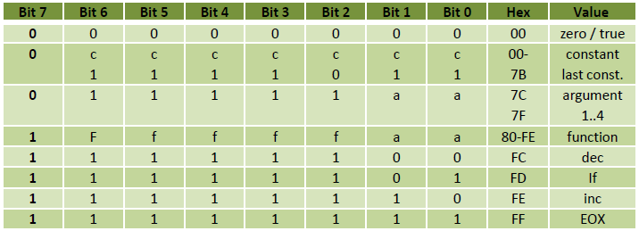 funcup_tagged_architecture_encoding_schema.png