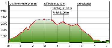 tour sparafeld.jpg