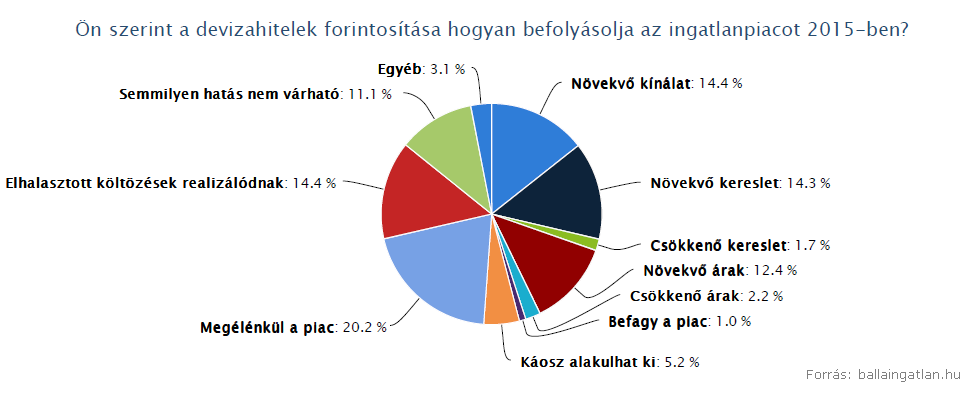 balla_a_devizahitelek_forintositasa.png